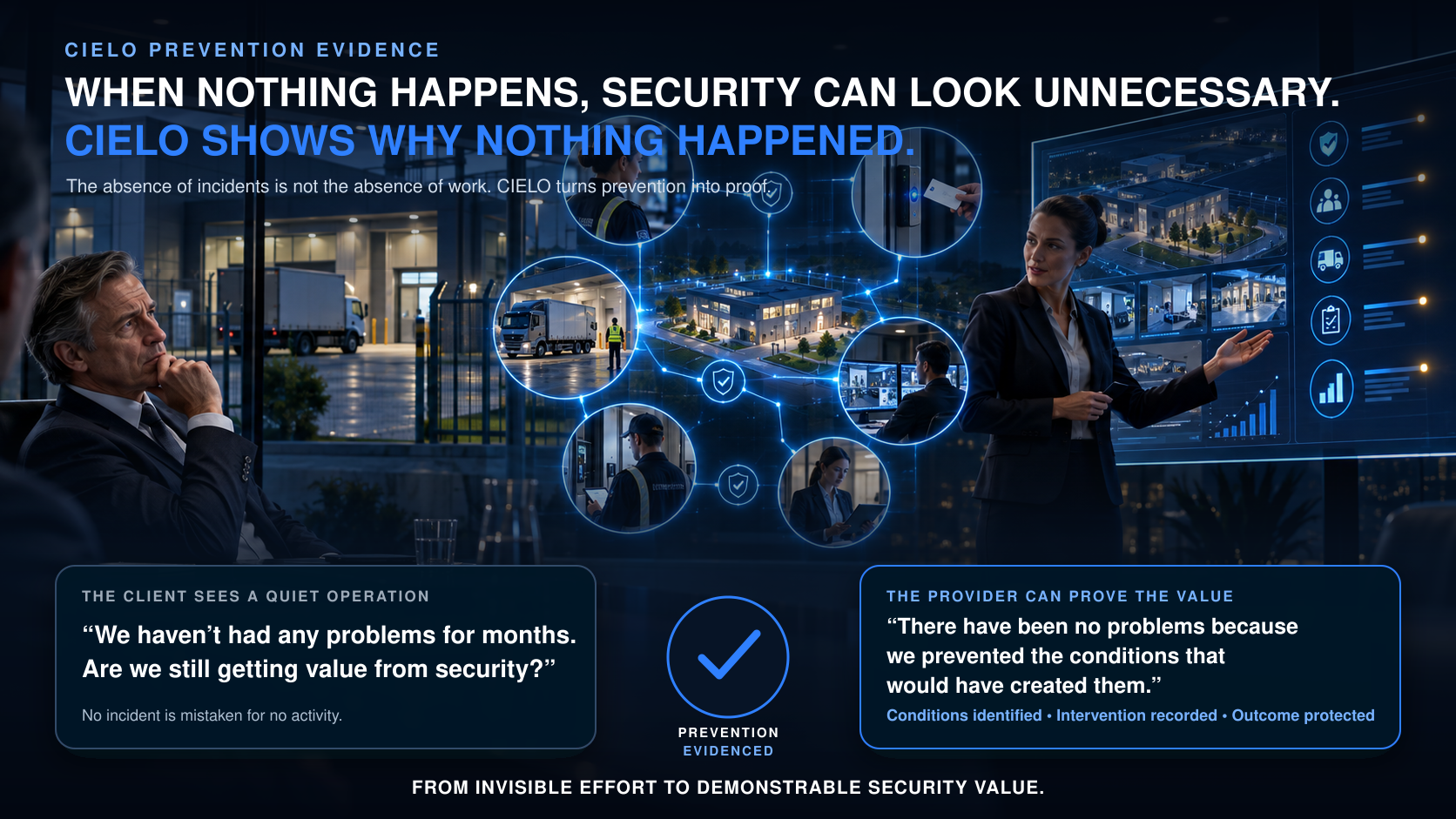 A client questions the value of a quiet security operation while a provider uses CIELO Prevention Evidence to show the conditions identified, interventions recorded and outcomes protected.