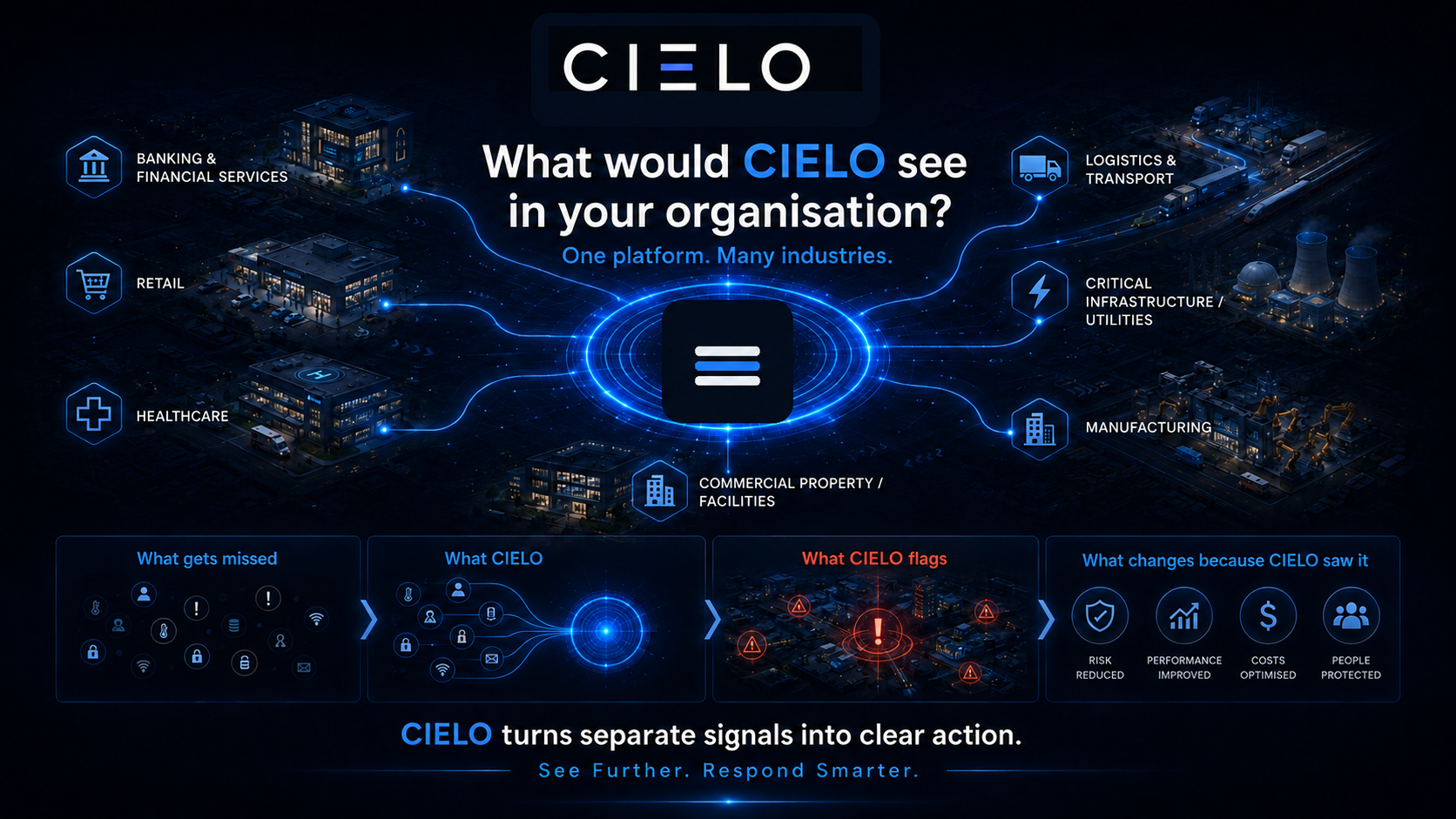 CIELO visual showing multiple industries connected through one intelligence platform