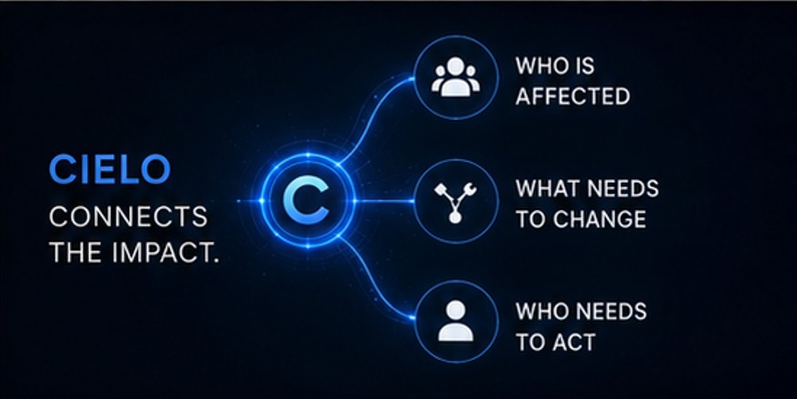 CIELO connects the impact.
